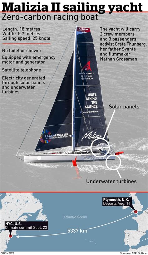 The Analysis of Sea Levels. - Page 15 - Science & Spaceflight - Kerbal ...