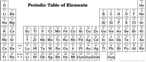 Printable Periodic Table of Elements - Print Free Periodic Table of ...