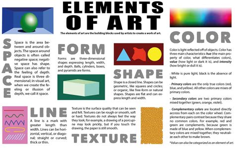 ELEMENTS OF ART | Visual elements of art, Elements of art, Elements of art space