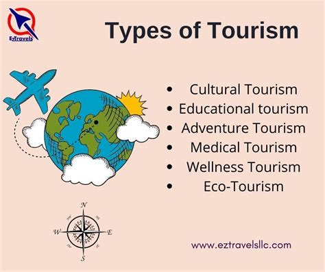 Various types of Tourism are: Cultural Tourism Educational tourism ...