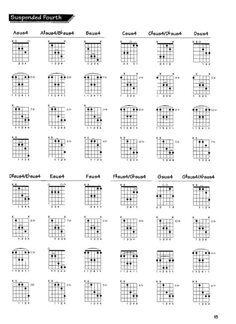 FREE GUITAR CHORDS: Guitar Chords Chart