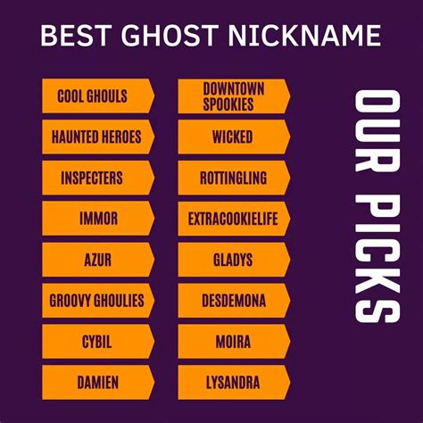 800+ Best Hilarious And Terrible Ghost Names - Good Name in 2023 | Cool names, Ghost, Names