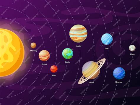 Premium Vector | Cartoon solar system scheme background