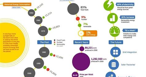 The Future of Solar Energy in India | electricaleasy.com