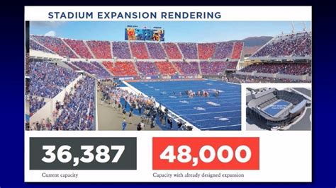 A 40,000-seat Bronco Stadium? Boise State leaders planned and designed ...