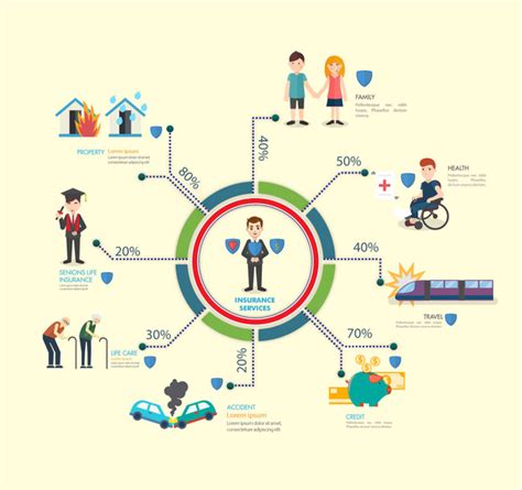 Insurance infographic design with life situation illustration Vectors ...