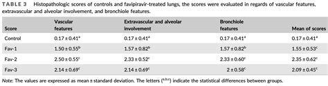 Erbaş: Assessment of toxicological effects of favipiravir (T‐705) on the lung tissue of rats: An ...