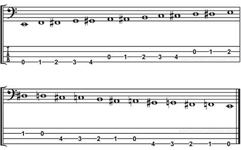 Bass Guitar Scales Tabs Chart