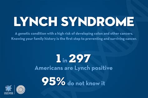 Lynch Syndrome – Colon Cancer Coalition