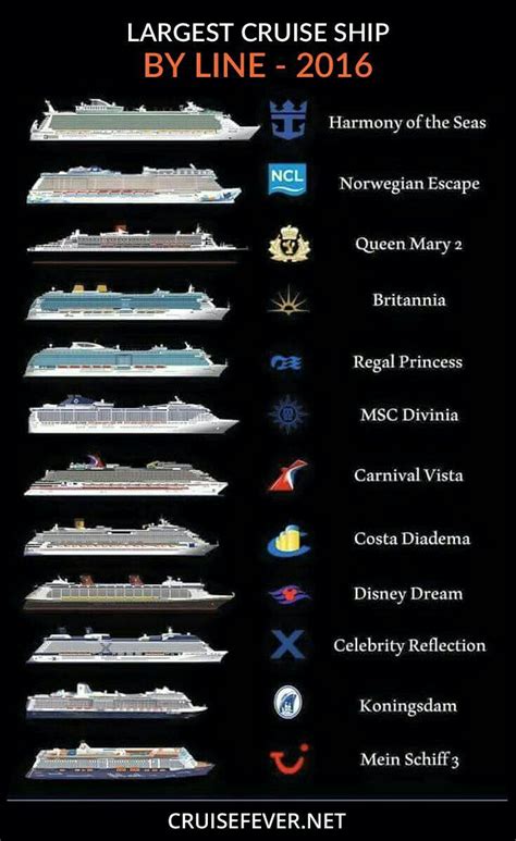 Pin by radialv on Size Matters | Cruise prices, Cruise travel, Carnival cruise