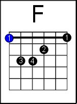 8 Ways to Play the Feared F Chord on Guitar from Super Easy to Advanced