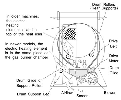 The Ultimate Guide to Understanding Speed Queen Washer Belt Diagrams