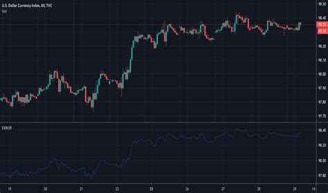 Williams Fractal — Technical Indicators — Indicators and Signals — TradingView