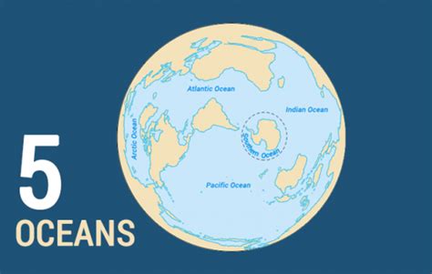 What are the 5 Oceans of the World? - Earth How