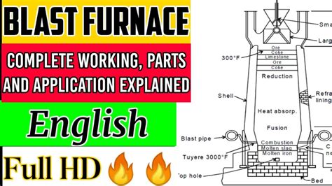 Blast furnace explained with diagram - Blast furnace parts, working, applications #blastfurnace ...