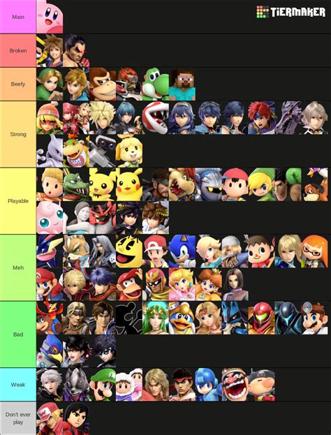 Super Smash Bros. Ultimate | All Characters | Full HD Tier List ...