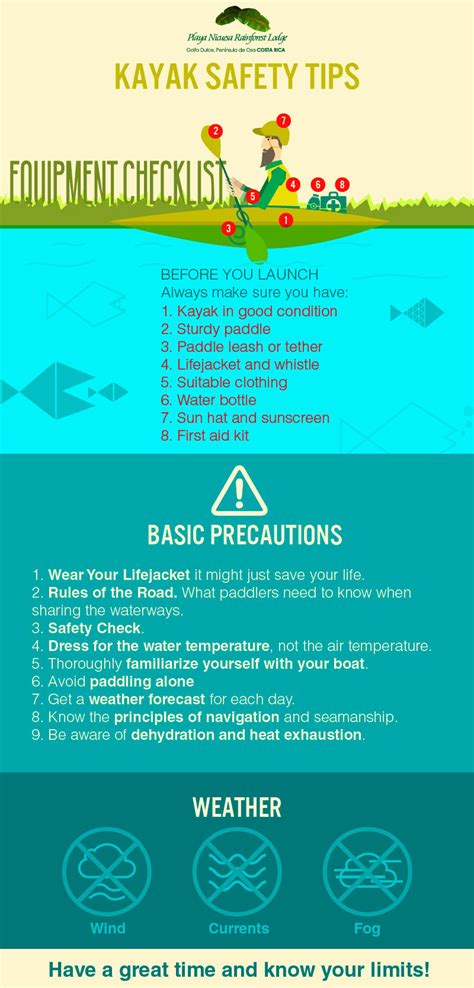 Infographic Kayak Safty Tips