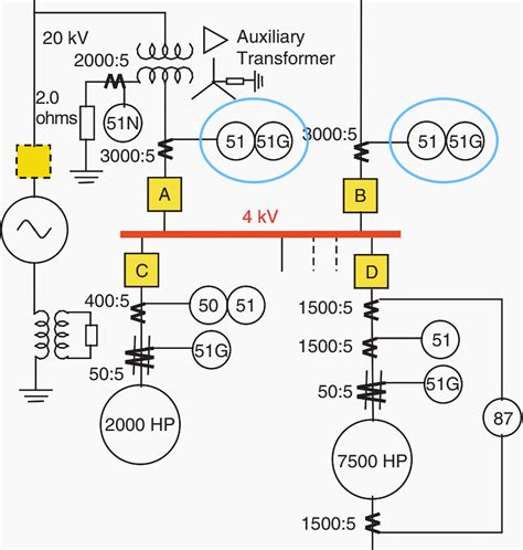 The art of designing the auxiliary system of a power plant | EEP