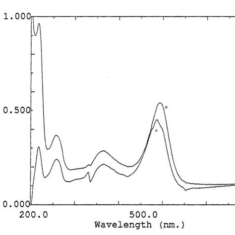 20c. Electronic spectrum of 2.5×10 -3 M free thymolphthalein solution... | Download Scientific ...