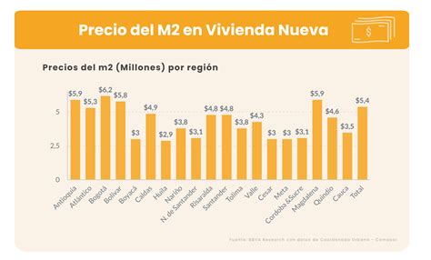 ¿Cómo estará la vivienda en 2023? - Metrocuadrado