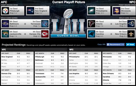 Nfl Playoff Simulator | Hot Sex Picture