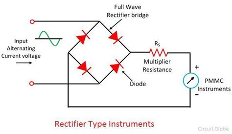 What is Rectifier Type Instrument? - Definition, Half Wave & Full wave ...