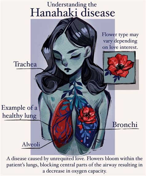 Some medical charts I made were I explore fictional diseases and ...