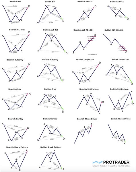 Printable Chart Patterns Cheat Sheet