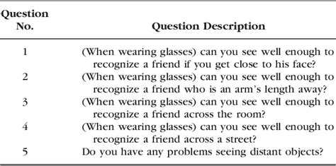 Table 1 from Guttman scale analysis of the distance vision scale ...