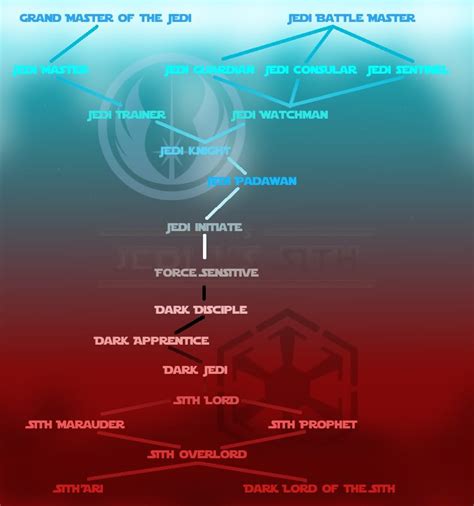 Jedi Academy Roster