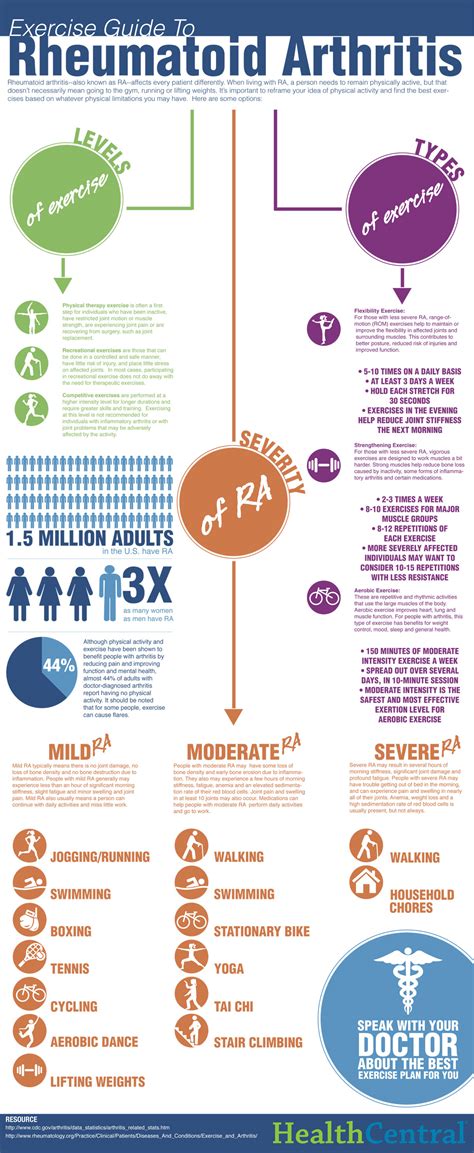 Exercises For Rheumatoid Arthritis Infographic