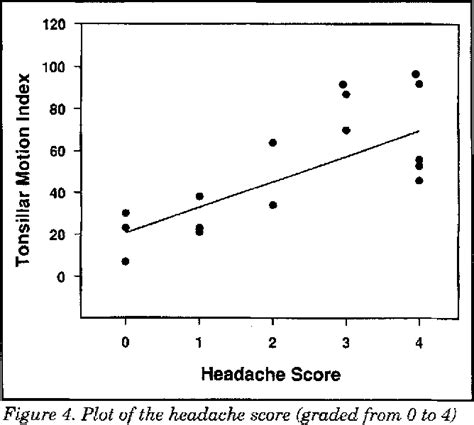 Figure 1 from Motion of the cerebellar tonsils in Chiari type I malformation studied by cine ...