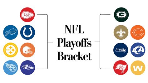 Download Nfl Playoffs 2021 Scores PNG | UK Times