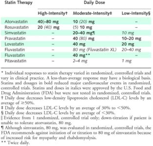 5 Clinical Pearls Statins - Med Ed 101