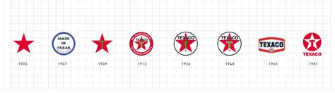 Texaco logo (1981–present) - Fonts In Use