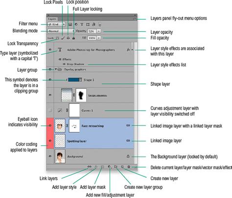 Adobe Photoshop CC for Photographers