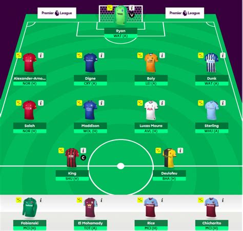 EPL Fantasy Football 2019: All You Need to Know | FootballTalk.org