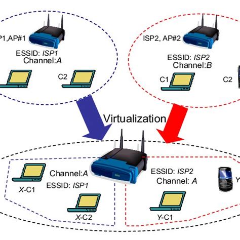 20+ wifi diagram access point - StellaCallan