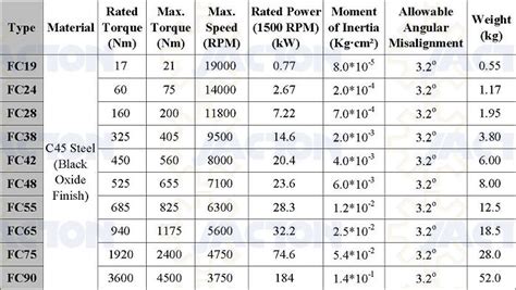 Flexible Jaw Coupling,screw jack coupling,worm gear screw jack couplings,lift system jaw ...