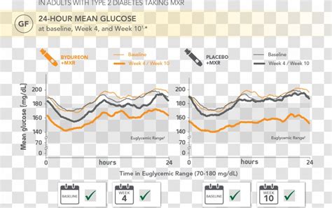 Exenatide Glucagon Glucose Clamp Technique Test - Patient Transparent PNG