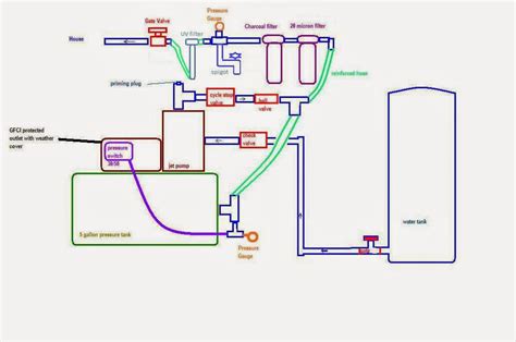 Tools reservdelar: How to install wellmate pressure tank