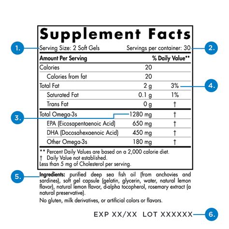 How to Read a Supplement Label - Thera Health