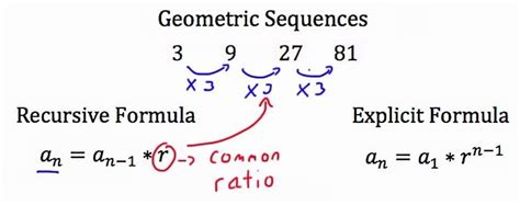 For the following geometric sequence, find the recursive formula. {-80, 20, -5, ...} - brainly.com