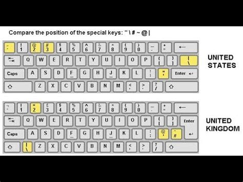 How To Type Forward Slash On Japanese Keyboard - Crystal O'Neill's ...