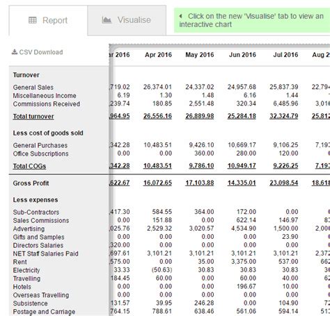 New Interactive Charts for P&L and Balance Sheet - Blog - QuickFile