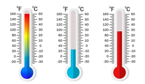 Fahrenheit To Celsius | How to Convert?