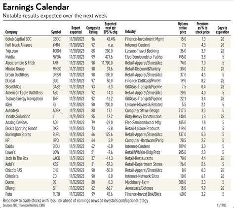 Earnings Calendar Spotlight: AI Powerhouse Nvidia In Major Growth Mode ...