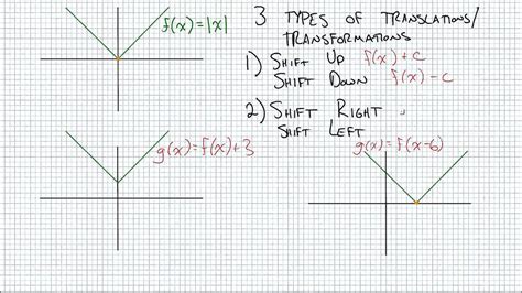 Section 1.8 - Graph Transformation Rules - YouTube