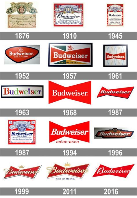 Meaning Budweiser logo and symbol | history and evolution | Beer logo ...