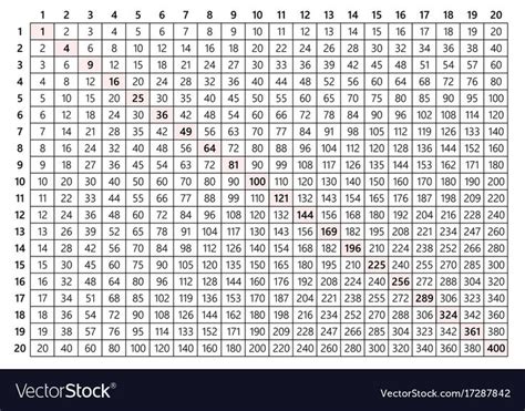 20x20 multiplication table vector illustration for students. Download a Free Preview or High ...